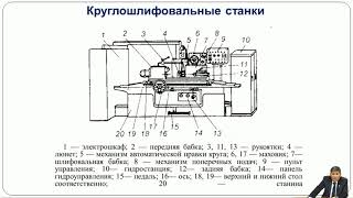 Мырзалиев Д С  2 7   Металлорежущие станки