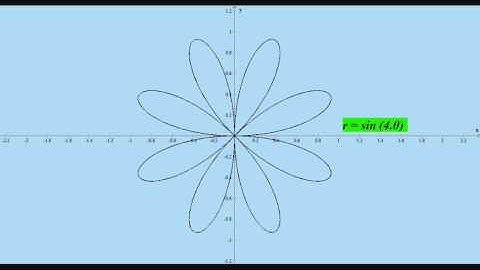 Graph of r = sin aθ