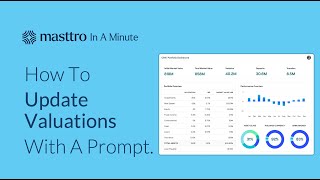How Family Offices Manage Asset Valuations With AI | Masttro In A Minute