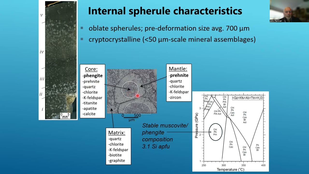 Ca. 2.1 Ga impact spherules from the Rae Province, northern Canada