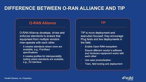 An Overview of Key Open RAN Groups