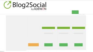 En İyi Sosyal Medya Paylaşım Eklentisi Blog2Social