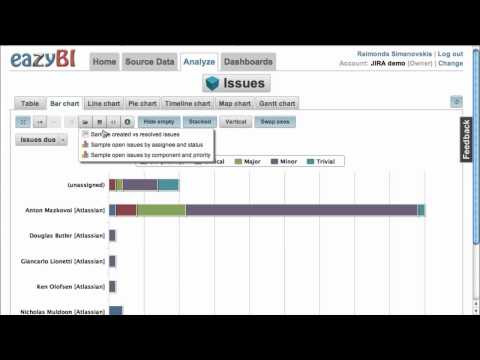 eazyBI JIRA reporting