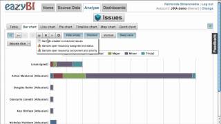 eazyBI JIRA reporting