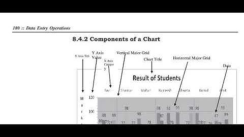 NIOS Data Entry Operations (336) Chapter 8 മലയാളവിവരണം