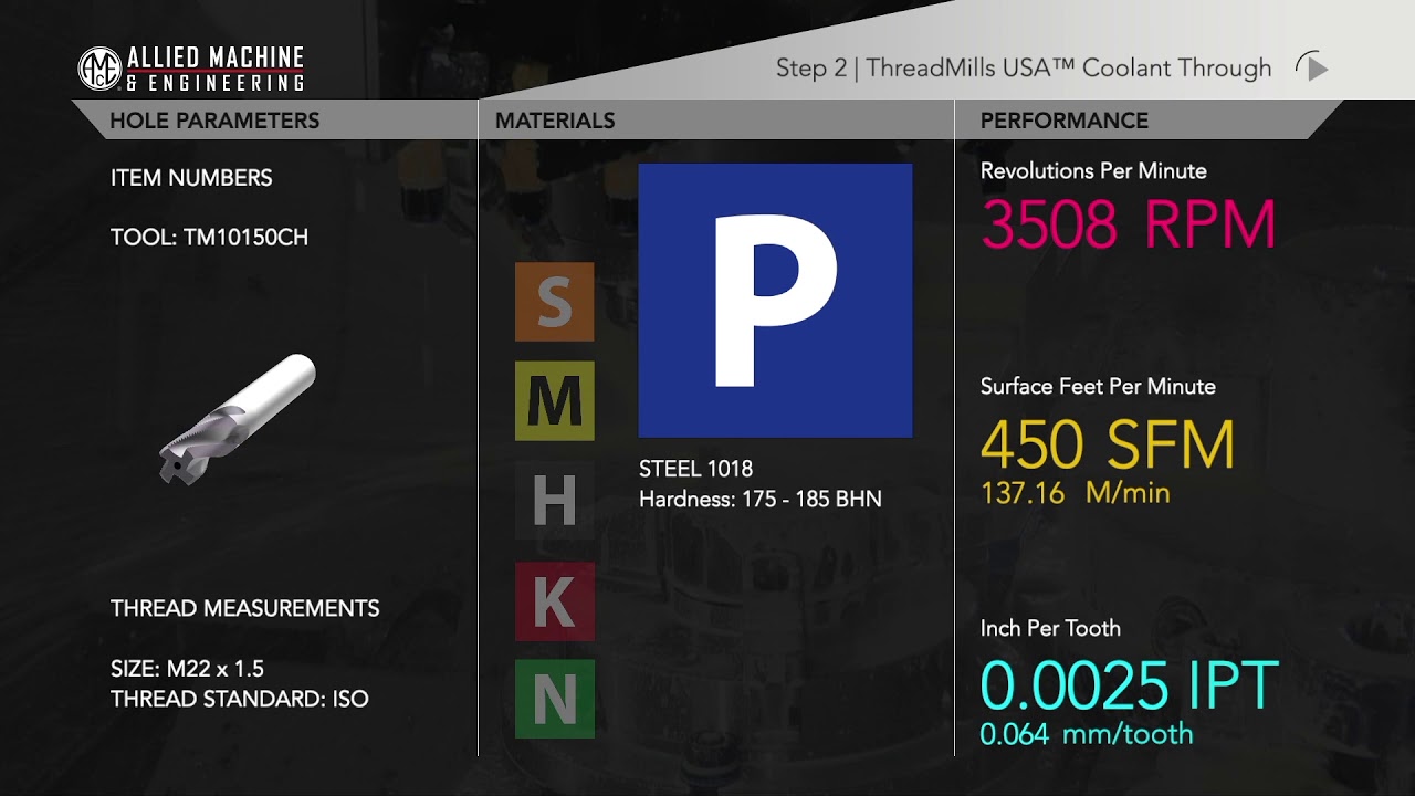 Demo AccuPort 432® and ThreadMills USA™ Coolant Through Thread Mill