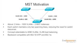 5 2 Understanding Mst Ccna Data Center Dcicn 200 150