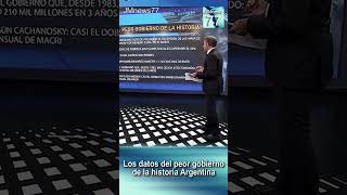 Los datos del peor gobierno de la historia Argentina #Shorts