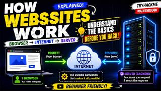 How Websites Work Explained | Browser, Internet & Server | TryHackMe Walkthrough