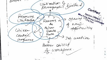 GS-2 BPSC RTI Copy Part-3