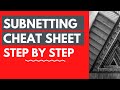 How To Calculate Subnet Mask | How To Subnet Ipv4 | Subnetting Cheat Sheet Steps 1-5