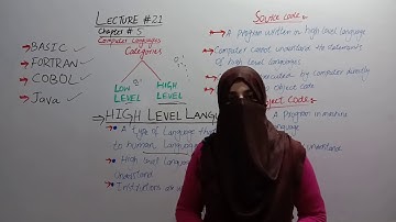 1ST YEAR | LEC 21 | COMPUTER | WAJEEHA LARAIB