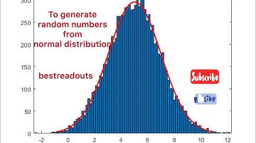 How to generate random numbers from normal distribution - Box-Muller transformation