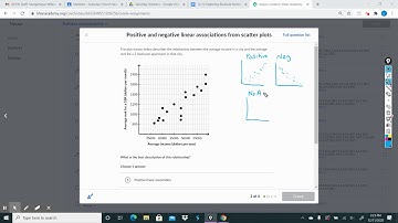 Positive and Negative Linear Association from Scatter Plots