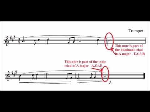 Music Theory - Lesson 64 - Composing a melody - Grade 5 ABRSM/Grade 6 Trinity