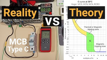Real Test MCB 16A C curve . Hager MCN tripping time