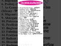 21 May 2026 || The Hindu Newspaper Vocabulary || #thehindu #editorial
