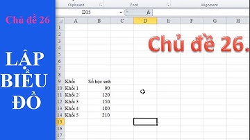 Tin học 4. Chủ đề 26 Lập biểu đồ
