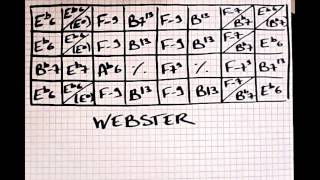 Play Along Manouche - WEBSTER - Gipsy Jazz chords