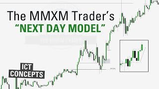 'Next Day Model' The MMXM Trader  ICT Concepts