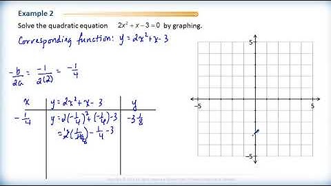 Math 2200 - Ch.4  Sec.4.1 Graphical Solutions of Quadratic Equations 1a - Review Questions