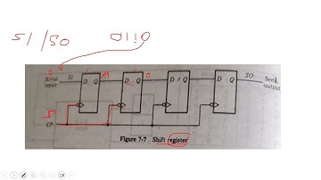 Online Lecture 11| Digital Logic Design || Sequential Circuits, Registers, Counters