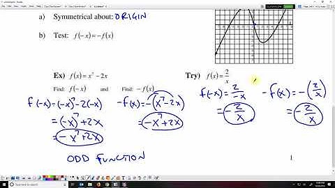 Symmetry in Functions (Pre-Calculus 3.1)