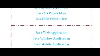 SAMPLE PROJECTS JAVA IN BELGIUM