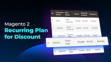 How Does the Magento 2 Recurring Plan for Discount Boost Automated Savings?