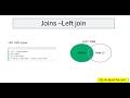 Master LEFT JOIN in SQL | Full Tutorial with Practical Examples for data analyst Role