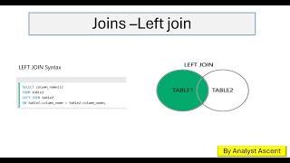 Master LEFT JOIN in SQL | Full Tutorial with Practical Examples for data analyst Role
