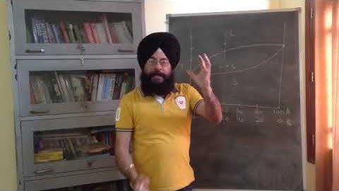 Learn metallurgy (binary phase diagram)