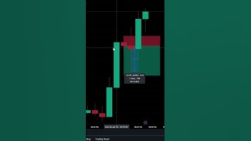 Stoploss or breakeven USD/JPY #trading #forex #finance #tradingstrategy