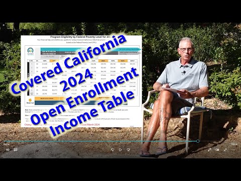 Covered California 2024 OEP Income Table