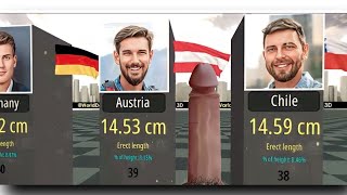 penis sizes comparison | countries by most lergest penis in the world | world most biggest penis