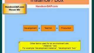 Famous SAP ECC ERP Tutorial - SAP Environments Profile