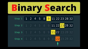 #3- شرح مفهوم الـ Binary Search بكل تفاصيله