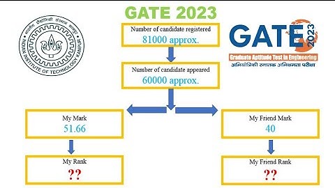Best Rank Predictor GATE 2023 || 2022 VS 2023 Rank comparison  at same mark || Shocking DATA IITK