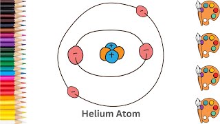 Helium Atom - Sketch Art and Paint | Step by step tutorial | Pencil to Palette