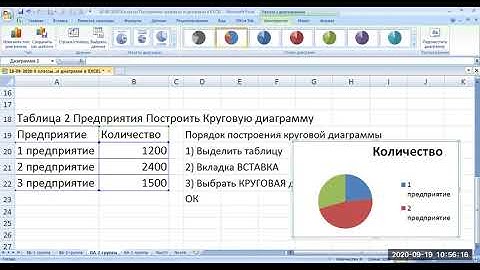 Информатика 8 класс Диаграммы и графики в EXCEL
