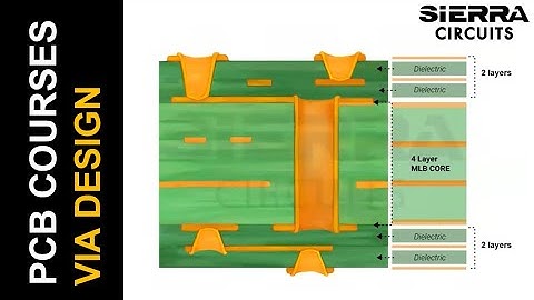 Via Design Techniques to Build Reliable PCBs | Sierra Circuits