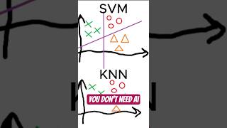 I Killed Machine Learning to Save Money on My PCB