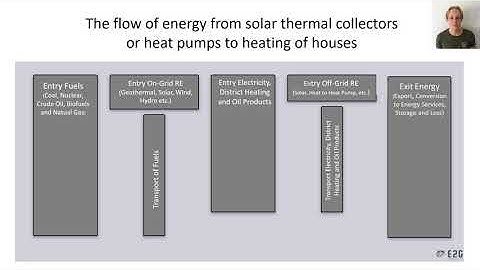 Learn the e2g format