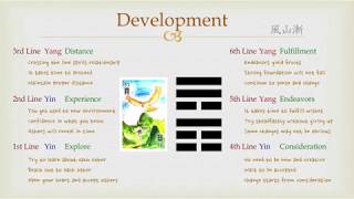 Goodie's I Ching - #53 Development (Lines)