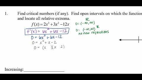 How Derivatives Affect the Shape of the Graph Beginnings