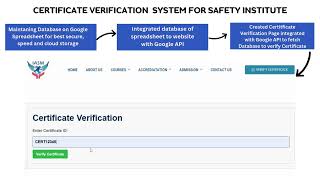 Famous Certificate Verification System for Training centers Net Worth