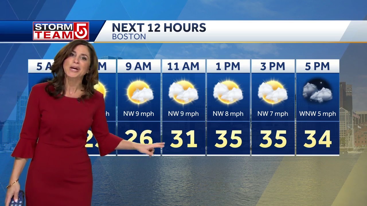 Video: Dry weather next few days - YouTube