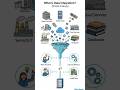 What is Data Integration in Telugu? (Simple Analogy) DellBoomi #dataintegration #integration