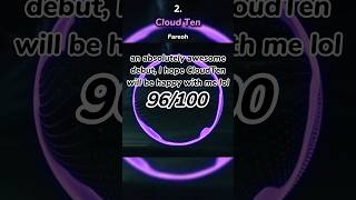 Ranking Fareoh On NCS #shorts #ncs #ncsedm #edm #copyrightfree