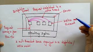 Threads in distributed system | Distributed System | Lec-37 | Bhanu Priya